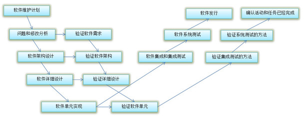 医疗标准软件的开发与维护 严谨与挑战并存