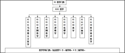 考研专业指南 深度解析哲学专业及其发展趋势